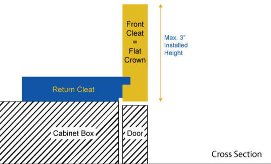 flat crown cross-section