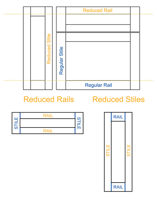 reduced rails or reduced stiles