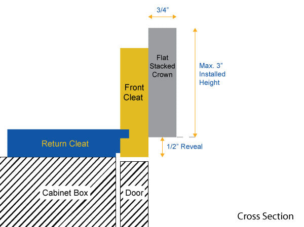 crown flat stacked installation