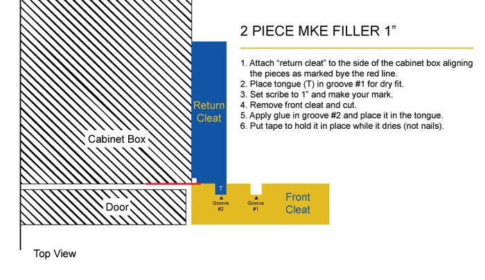 filler installed next to a cabinet